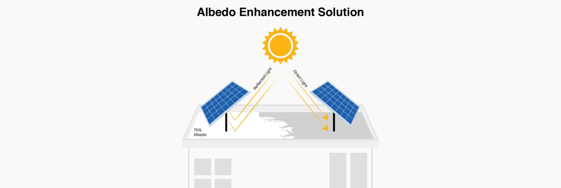 Increasing the effeciency of solar panels through cool roof coatings