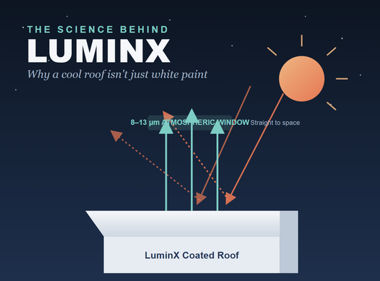 The Science Behind LuminX: How Cool Roof Coatings Actually Work