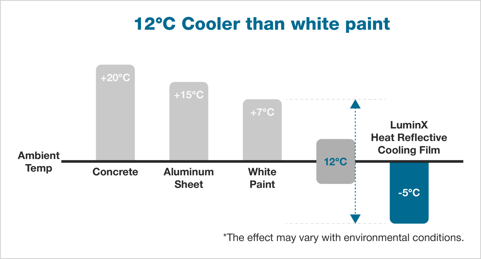What Makes a Roof Cool