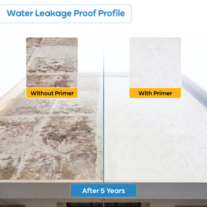 LuminX Cool Waterproof Primer