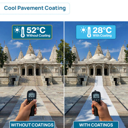LuminX Cool Pavement Cool Coating