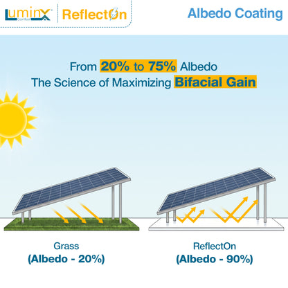 ReflectOn High Albedo Coating