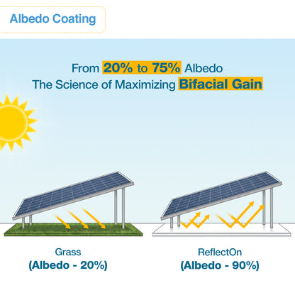LuminX ReflectOn High Albedo Coating