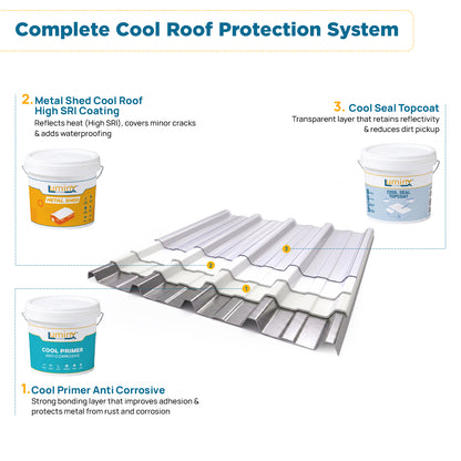 LuminX Metal Shed Cool Roof High SRI Coating