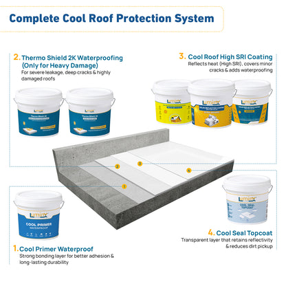 LuminX Ultra Advance High SRI Solar Reflective Cool Roof Coatings