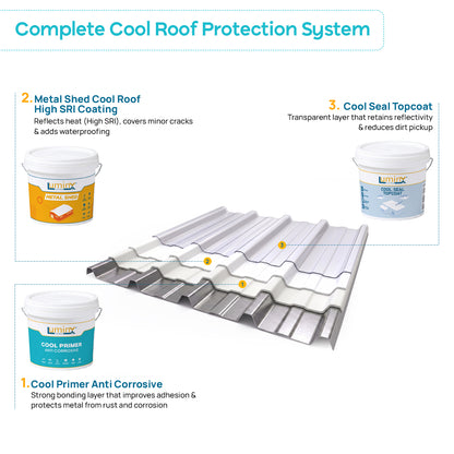 LuminX Cool Anti-Corrosive Primer