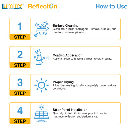 ReflectOn High Albedo Coating