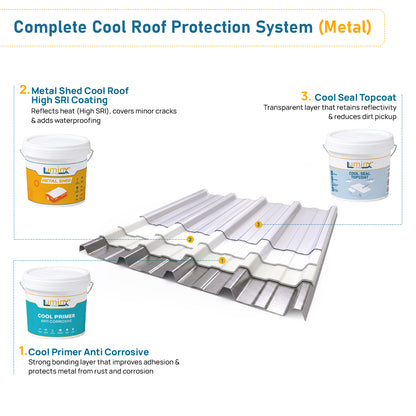 LuminX Cool Seal Topcoat