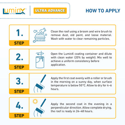 LuminX Ultra Advance High SRI Solar Reflective Cool Roof Coatings