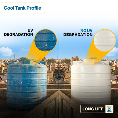 LuminX Cool Tank Cool Coating