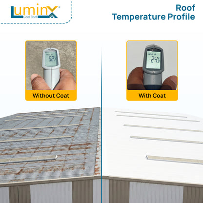 LuminX Solar Heat Reflective Cool roof Coating