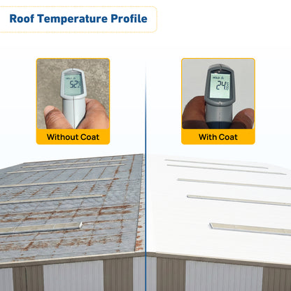 LuminX Ultra Advance High SRI Solar Reflective Cool Roof Coatings
