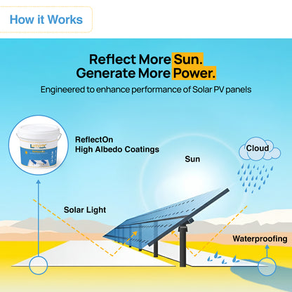 LuminX ReflectOn High Albedo Coating