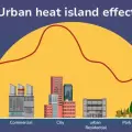 Role of Cool Roof Paint in Urban Heat Island reduction: LuminX’s impact